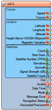 File:TArduino M5Stack Mini GPS AT6558.Preview.png