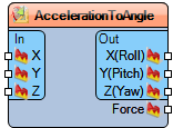 File:TArduinoAccelerationTo3DAngle.Preview.png