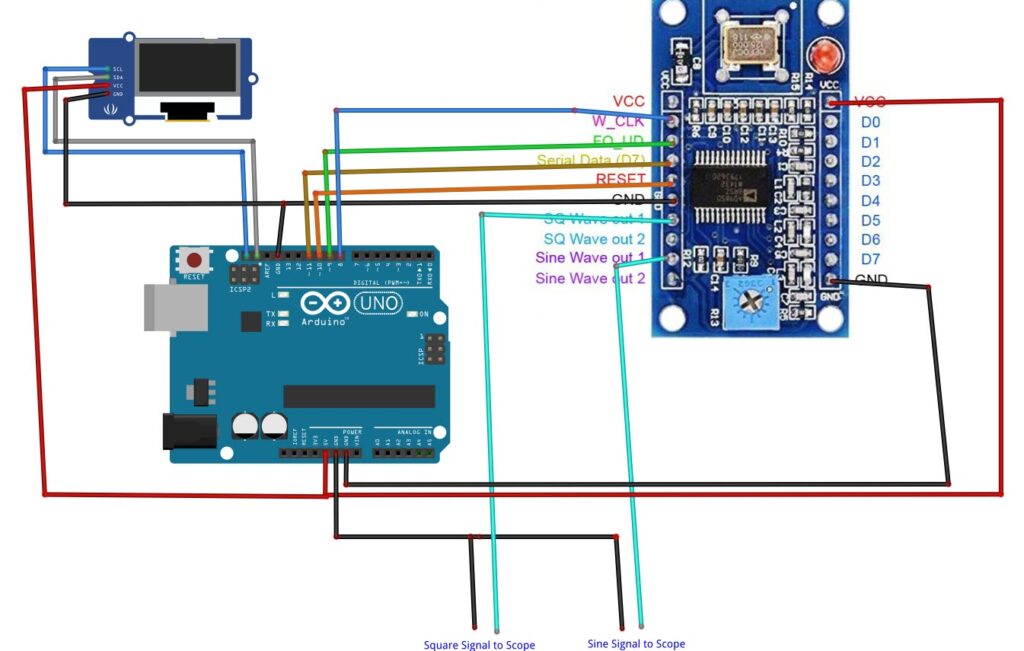 Arduino DDS Frequency Sweep – Signal Generator AD9850 - Visuino ...